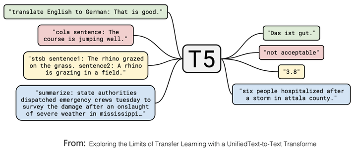 2023通向AGI之路：大型语言模型（LLM）与chatGPT使用！